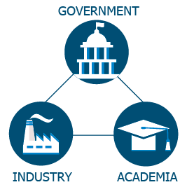 Government, Academia, and Industry graphic